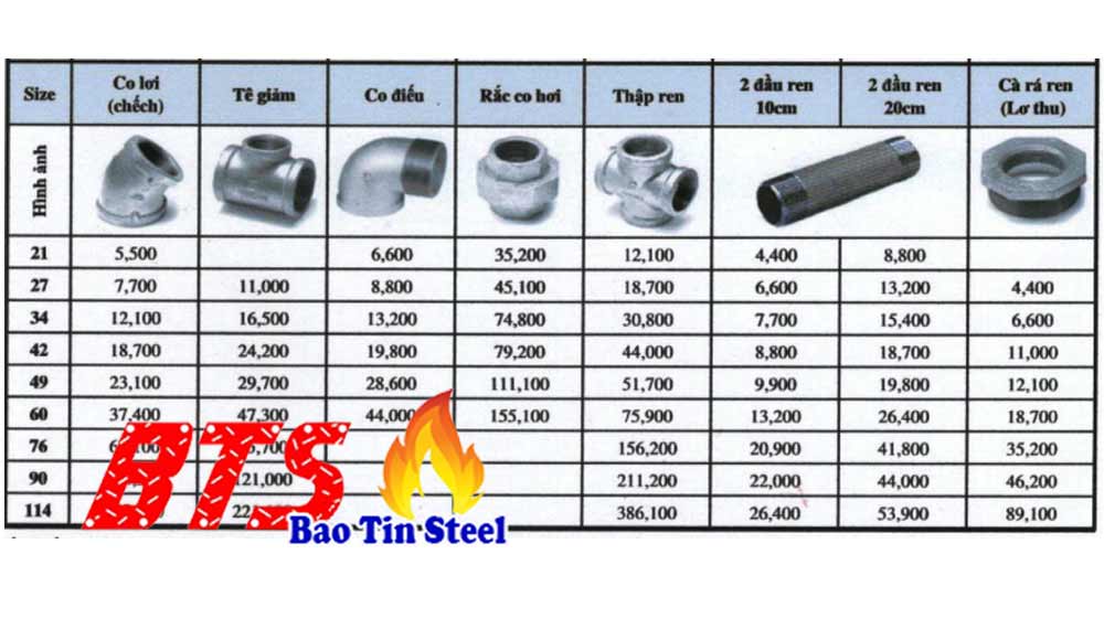 Bảo giá phụ kiện ren mạ kẽm