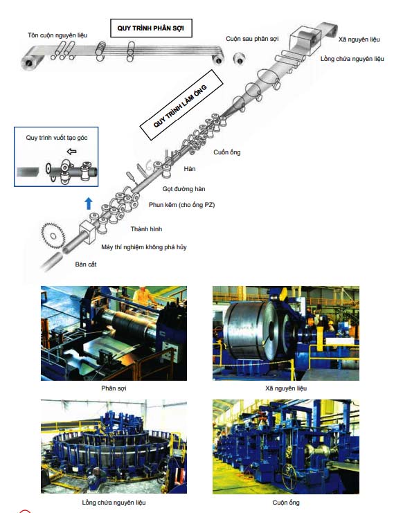 quy trình sản xuất ống thép maruichi