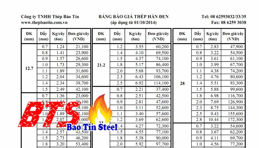 Bảng báo giá thép hàn đen