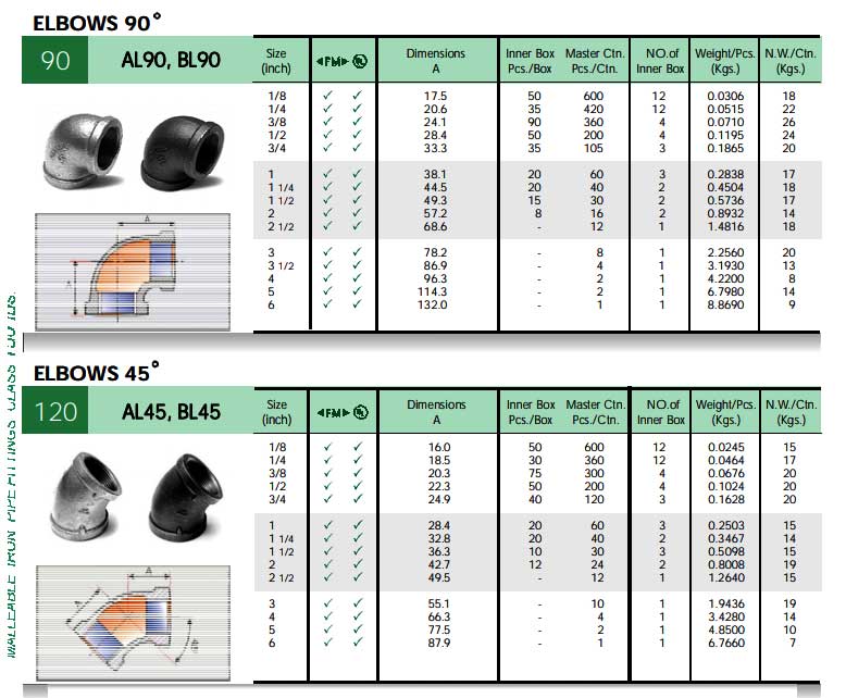 Danh mục phụ kiện Siam