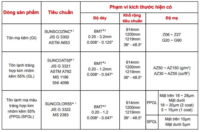 Danh mục sản phẩm maruichi