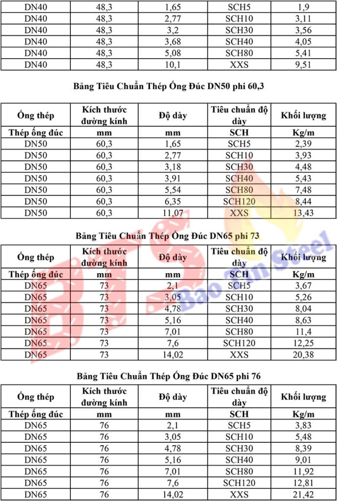 Bán ống thép đúc phi 273