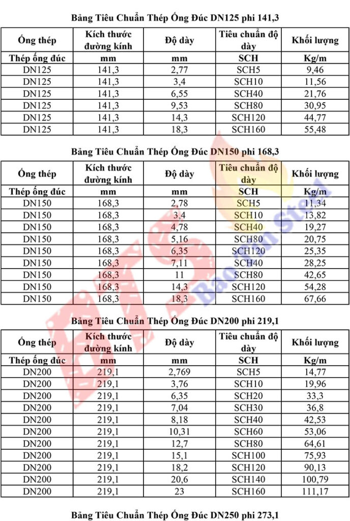 Bán ống thép đúc phi 273