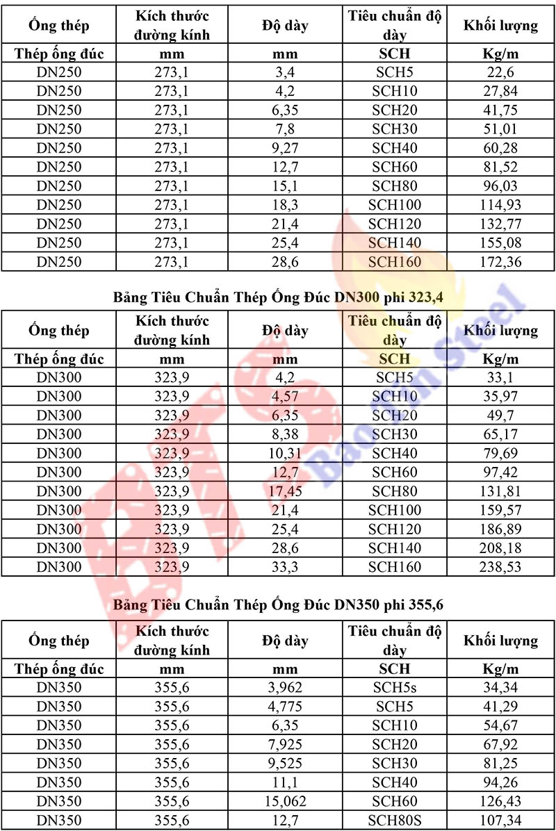 Quy cách ống thép đúc DN250 - DN350