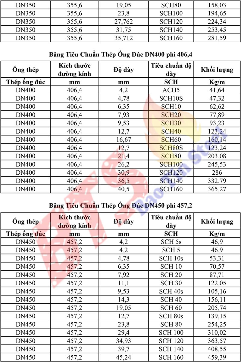 Quy cách ống thép đúc DN400 - DN450