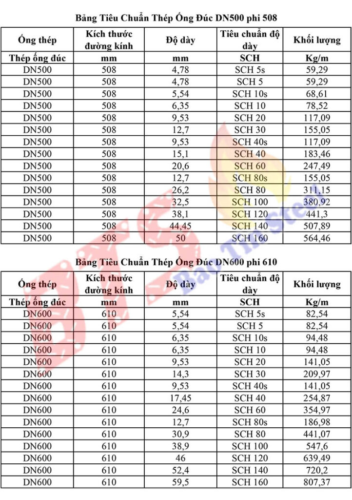 Đại lý ống thép đúc phi 508 tại Đồng Nai, Bình Dương