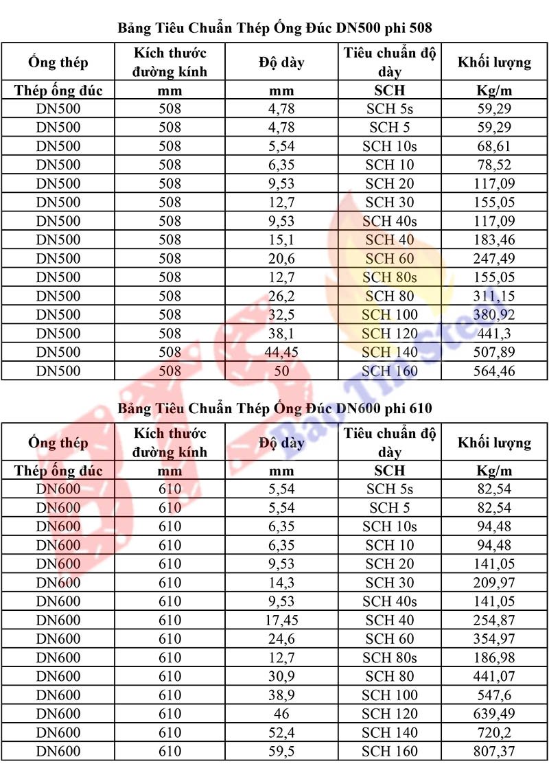 Đại lý ống thép đúc phi 508 tại Đồng Nai, Bình Dương