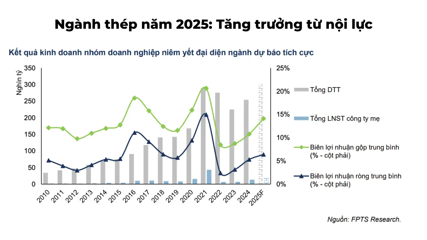 Cung – cầu thép toàn cầu năm 2025