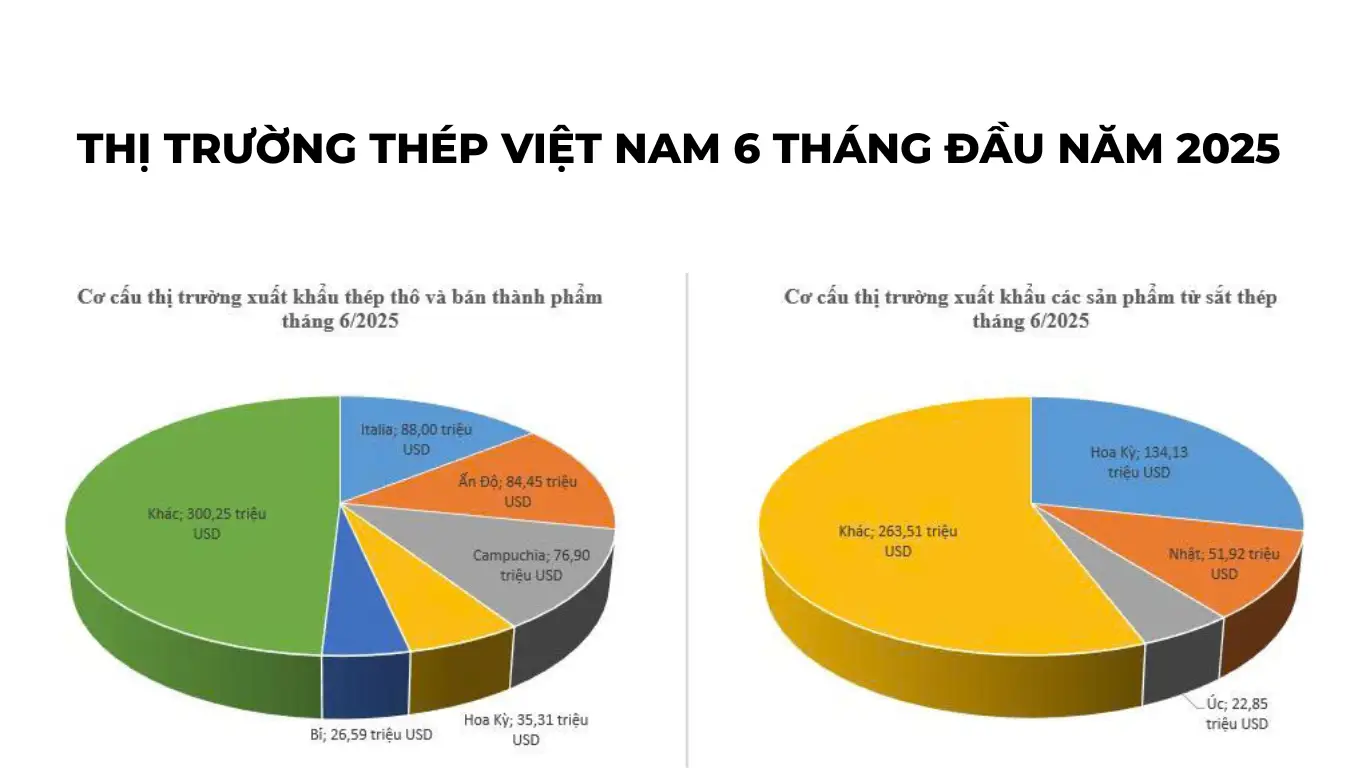 Thị trường thép Việt Nam 6 tháng đầu năm