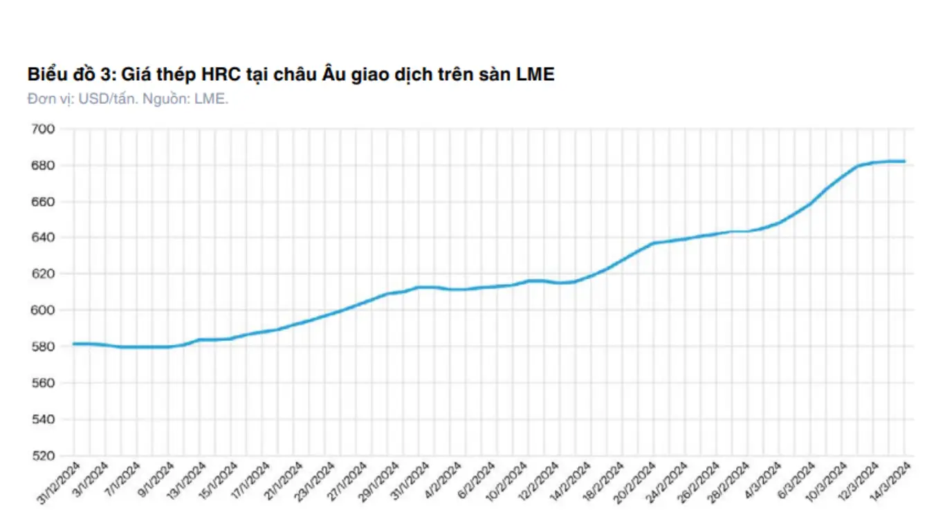 Giá thép HRC tại Châu Âu