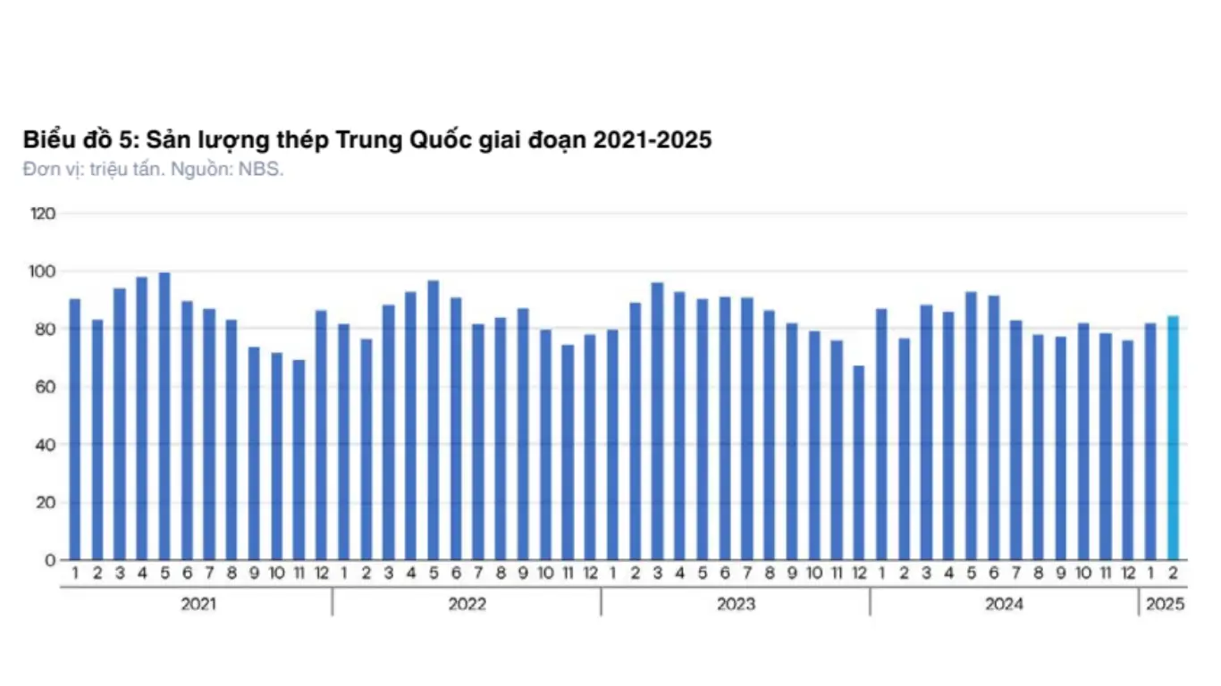 giá nguyên liệu (quặng sắt – than luyện kim – thép phế) năm 2025