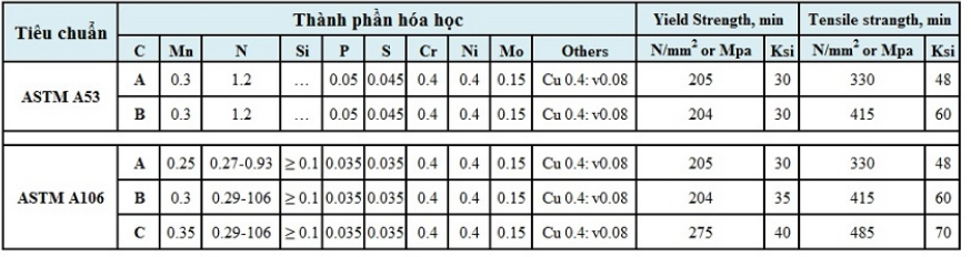 Giá ống thép đúc phi 508, DN500 phi 273, phi 325, phi 350, phi 355, phi 406, phi 610