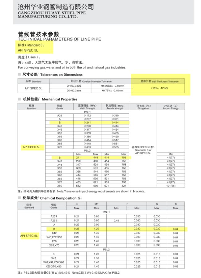 Bảng catalogue ống thép đúc CangZhou theo tiêu chuẩn API (cho hệ thống xăng dầu)