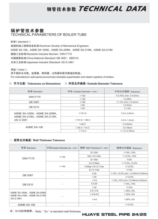 Bảng catalogue ống thép đúc CangZhou theo tiêu chuẩn ASME (cho hệ thống nồi hơi)