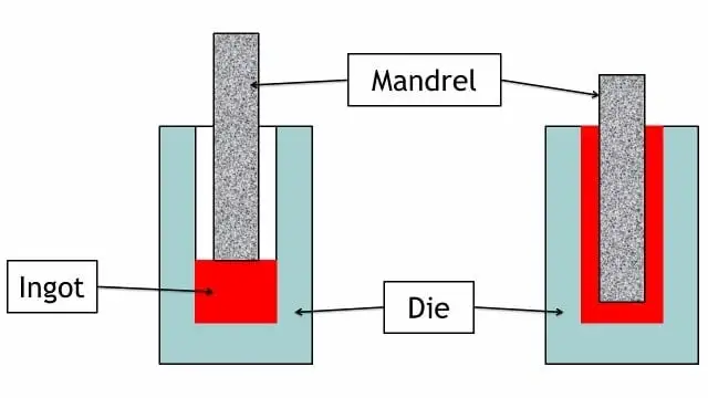 Mô tả về quy trình sản xuất rèn ống liền mạch 