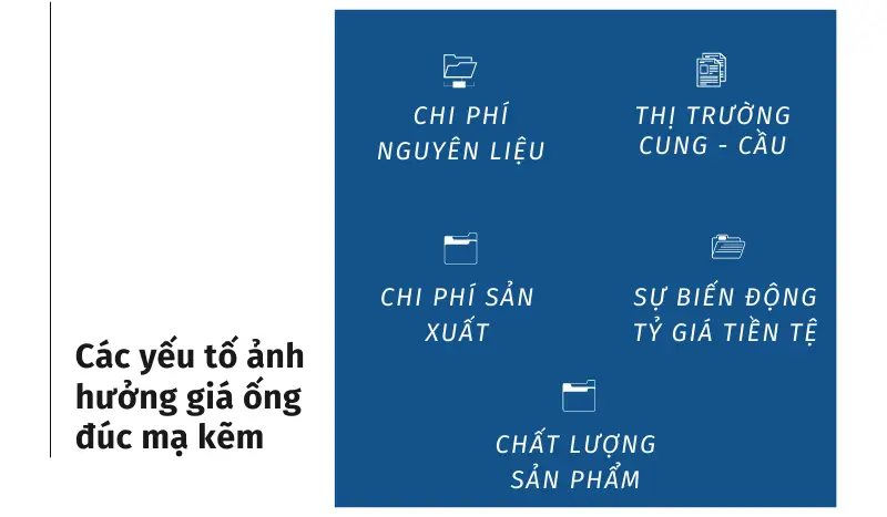 Gía thành của ống thép đúc mạ kẽm phụ thuộc vào các yếu tố: chi phí nguyên liệu, cung - cầu,... Gía thành của ống thép đúc mạ kẽm phụ thuộc vào các yếu tố: chi phí nguyên liệu, cung - cầu,...
