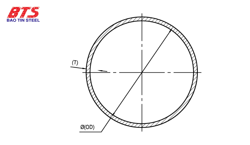 Thông số kỹ thuật của ống đúc stpg370