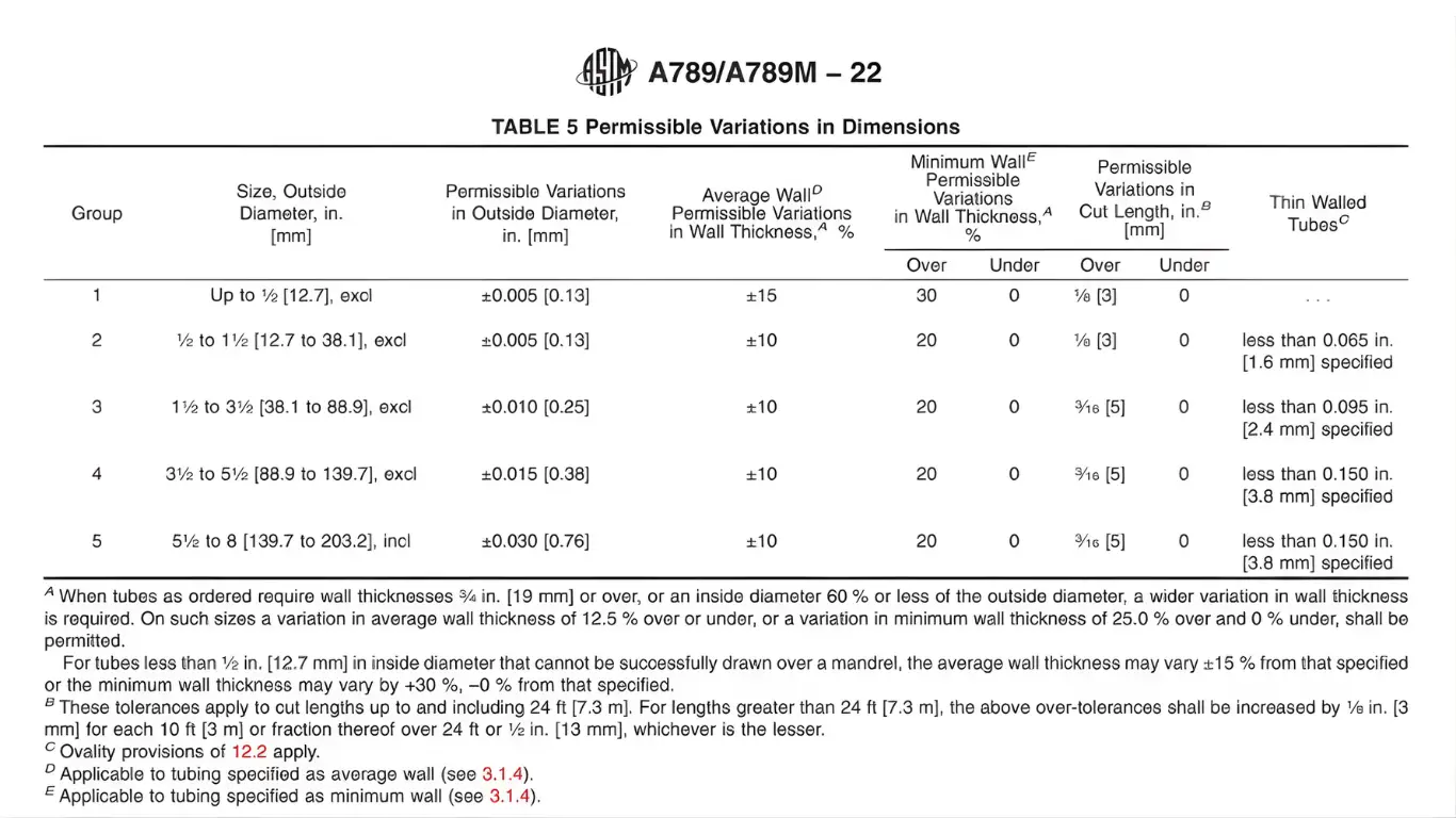 Quy cách kích thước ống ASTM A789/A789M