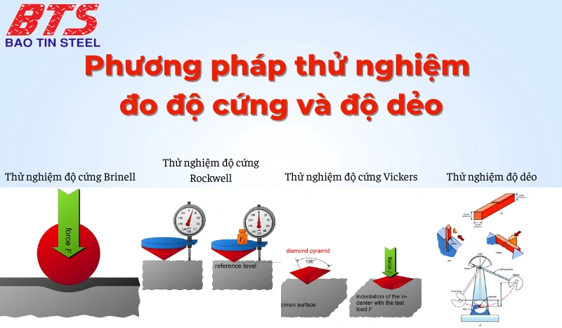 Phương pháp thử nghiệm đo độ cứng và độ dẻo Phương pháp thử nghiệm đo độ cứng và độ dẻo