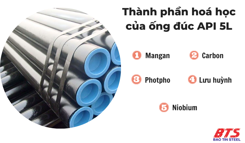 Tiêu chuẩn API 5L