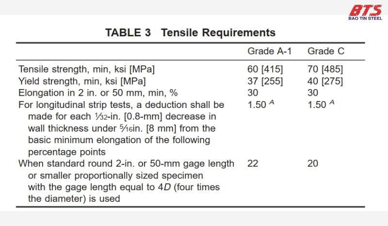 Yêu cầu độ bền tiêu chuẩn ASTM A210