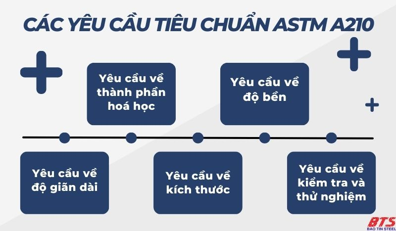 Các yêu cầu kỹ thuật tiêu chuẩn ASTM A210