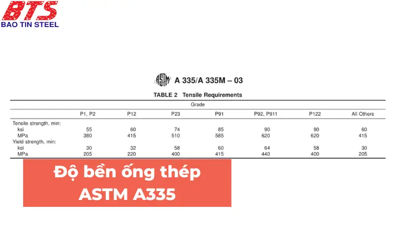 Ứng suất chảy & ứng suất kéo của tiêu chuẩn ASTM A335