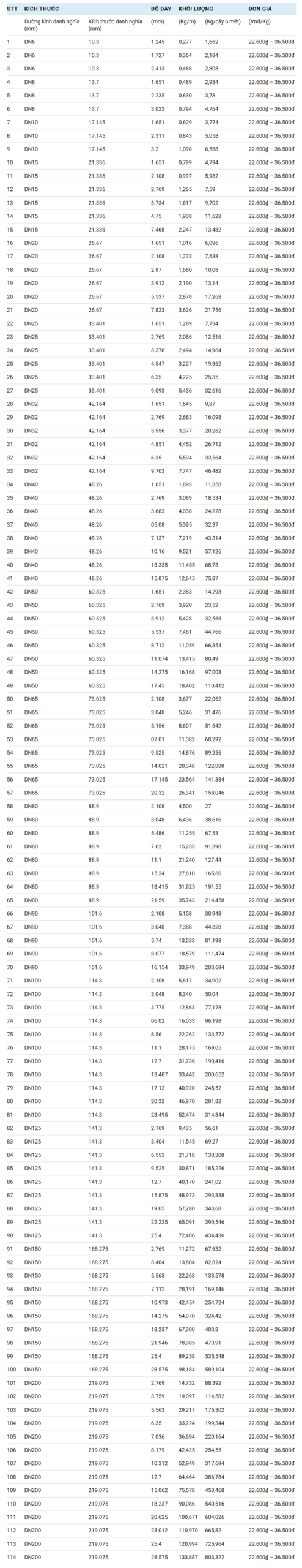Cập nhật bảng giá thép ống đúc 2026
