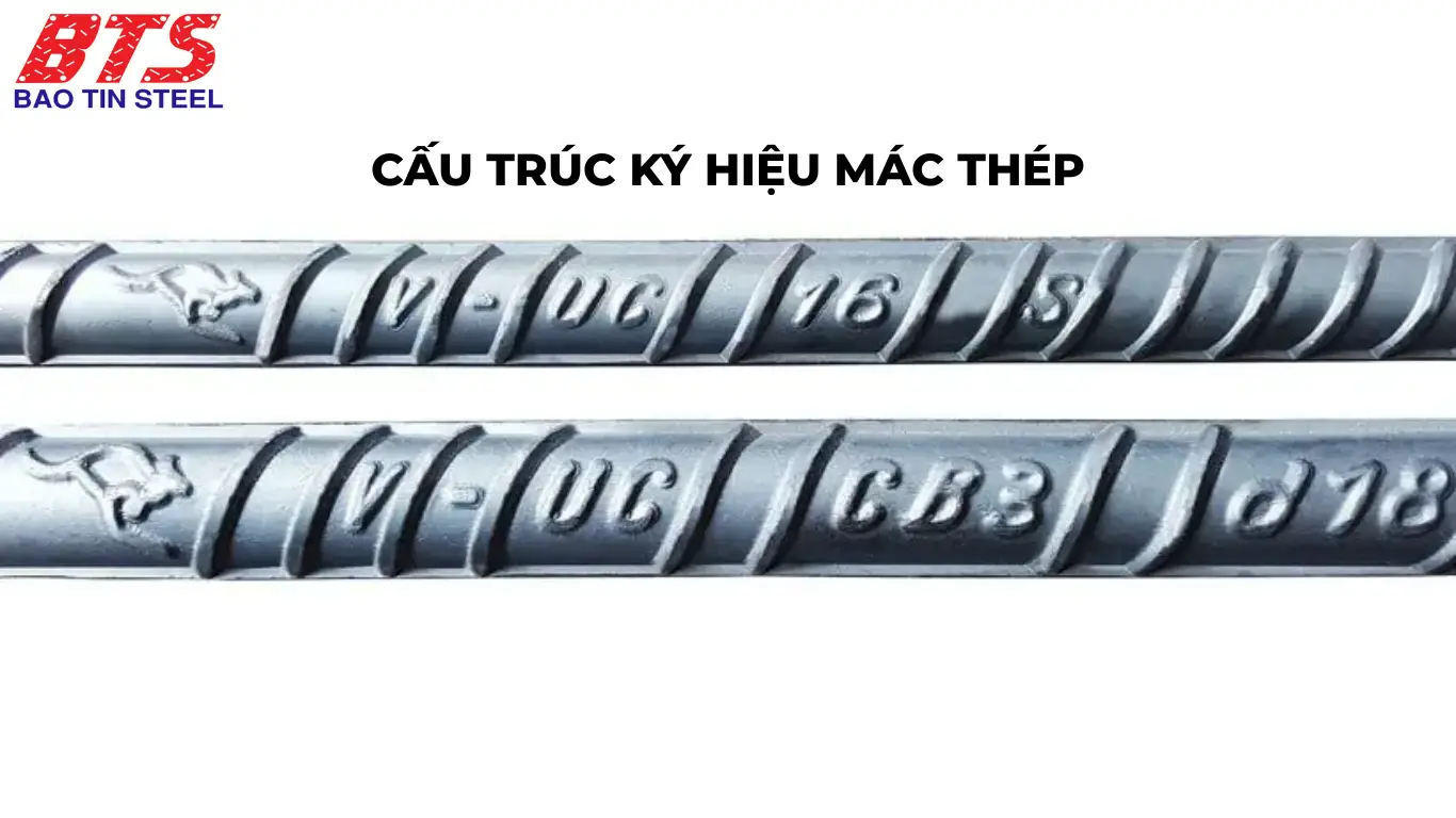 Cấu trúc ký hiệu mác thép