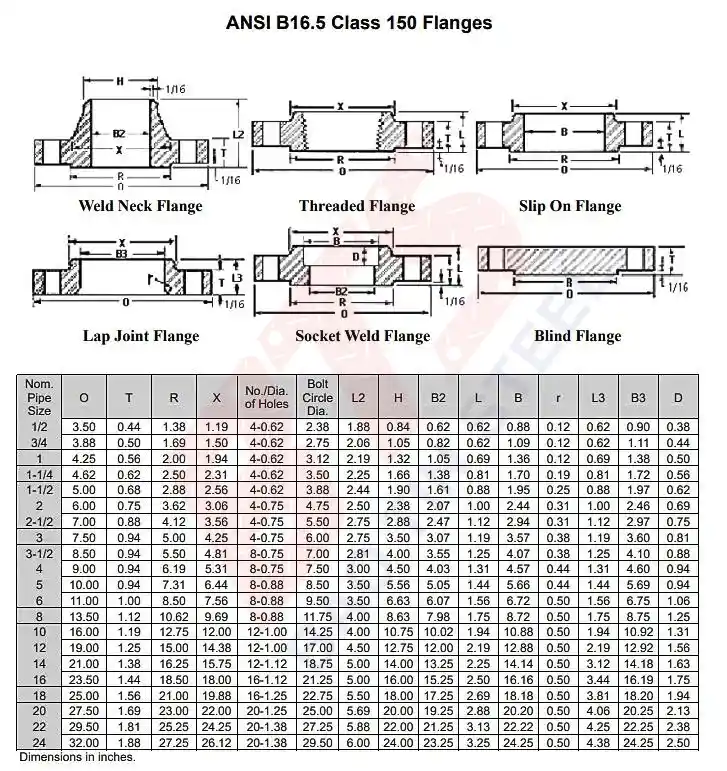 Tiêu chuẩn mặt bích ANSI 150