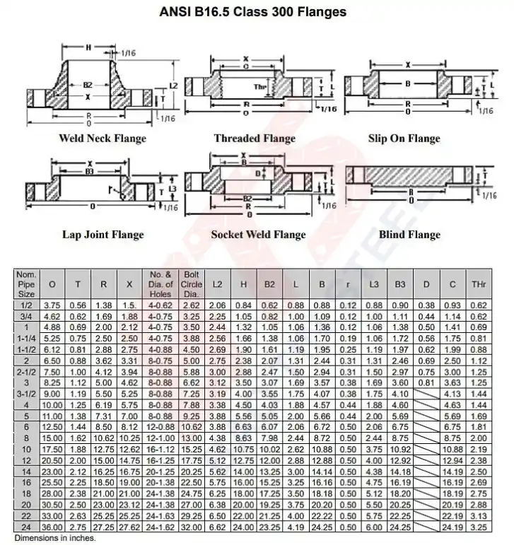 Mặt bích tiêu chuẩn ANSI 300