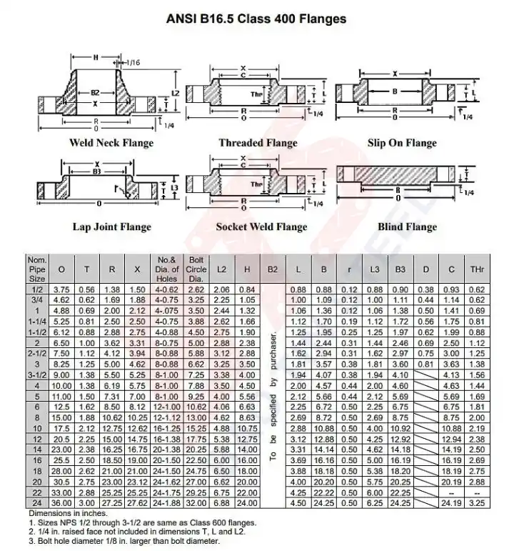 ANSI B16.5 400 Flange