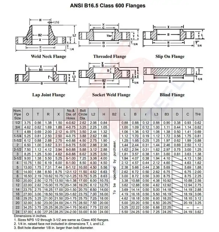 ANSI B16.5 Class 600 Flange