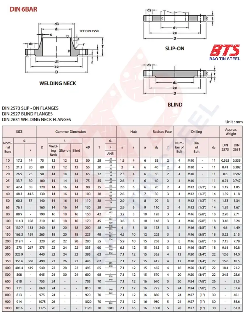 Tiêu chuẩn mặt bích DIN PN6