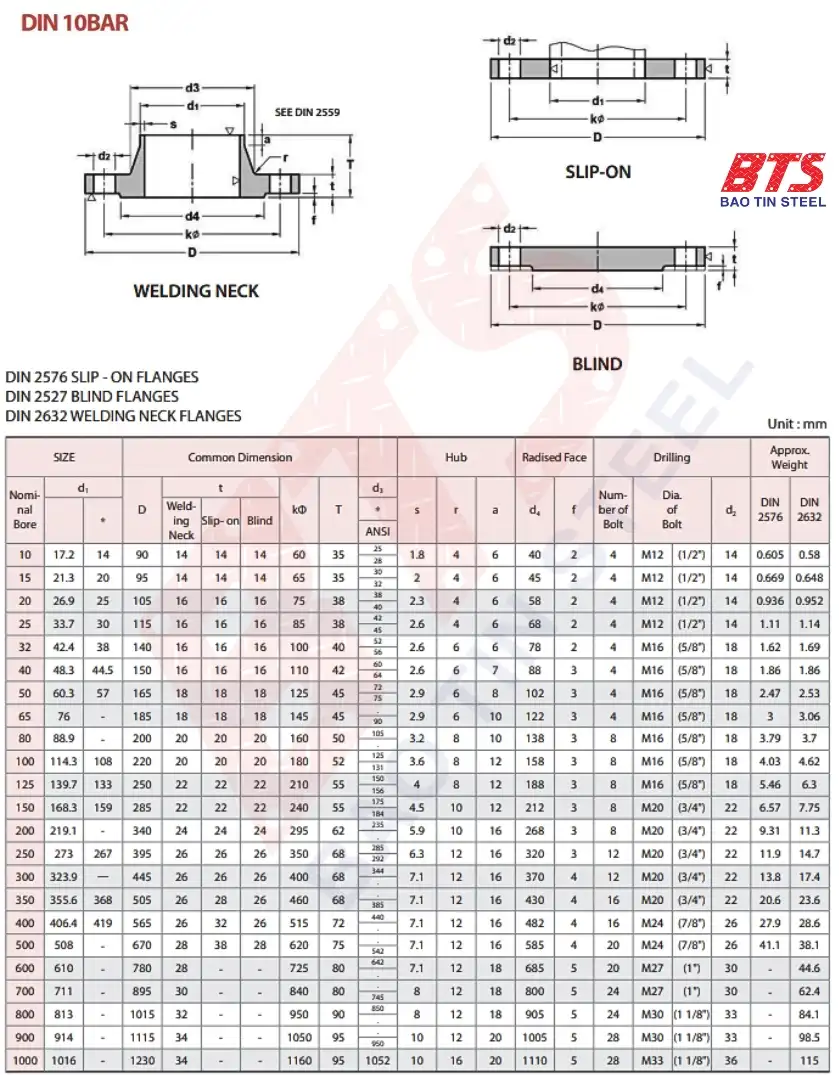 Chuẩn bích DIN PN10