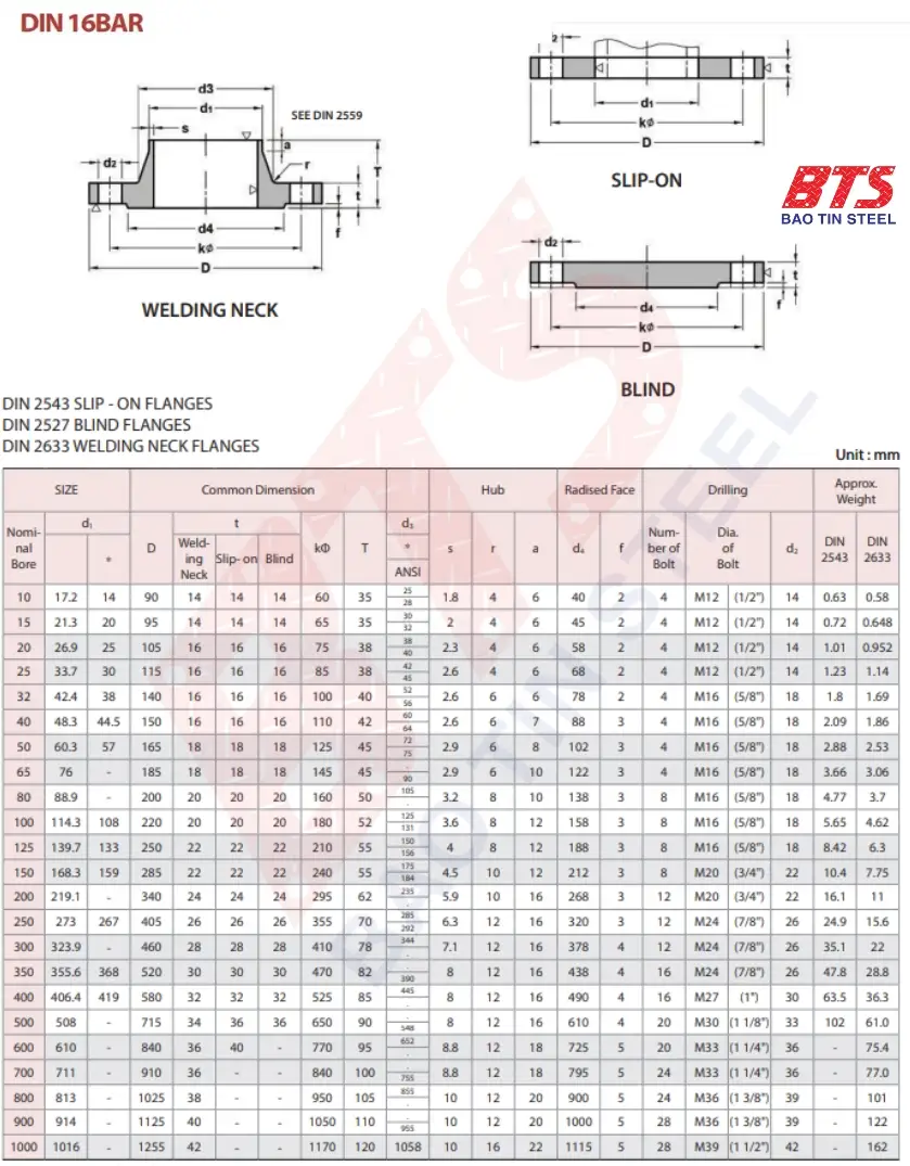 Mặt bích DIN 16 bar