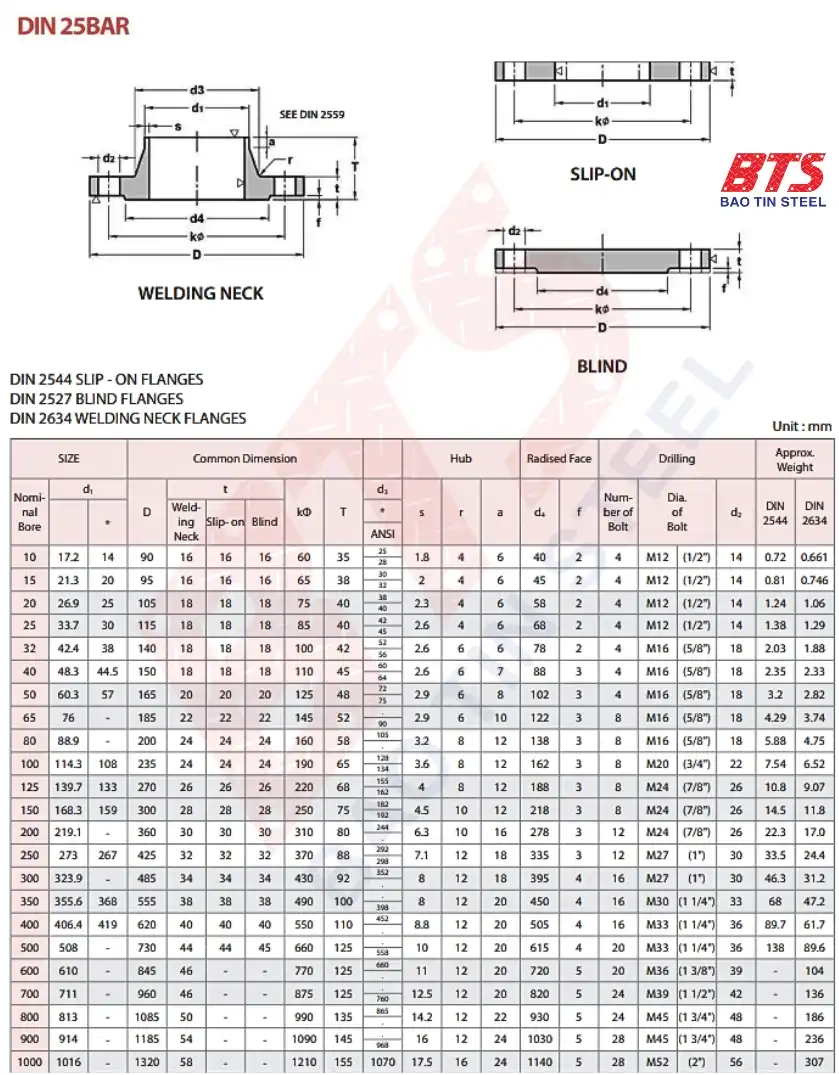 Tiêu chuẩn mặt bích DIN PN25