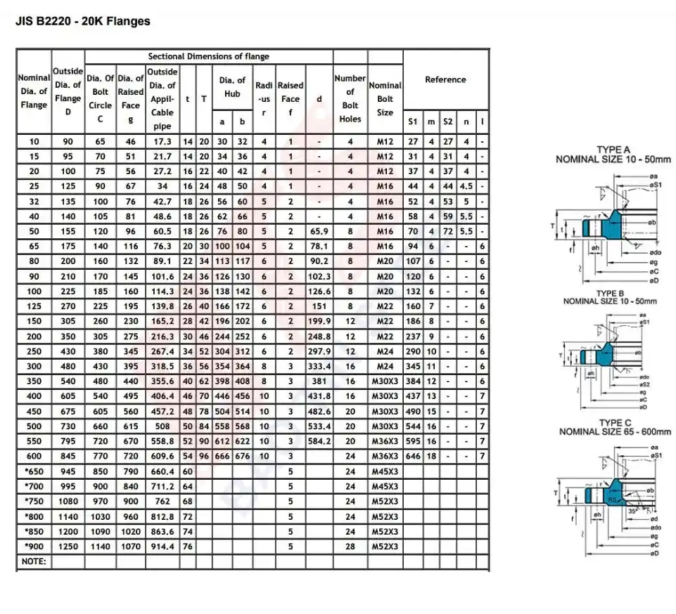 JIS B220 - 20K Flange
