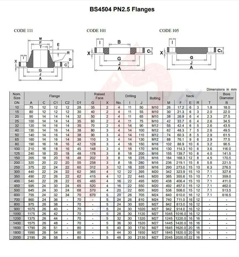 Tiêu chuẩn mặt bích BS PN2.5