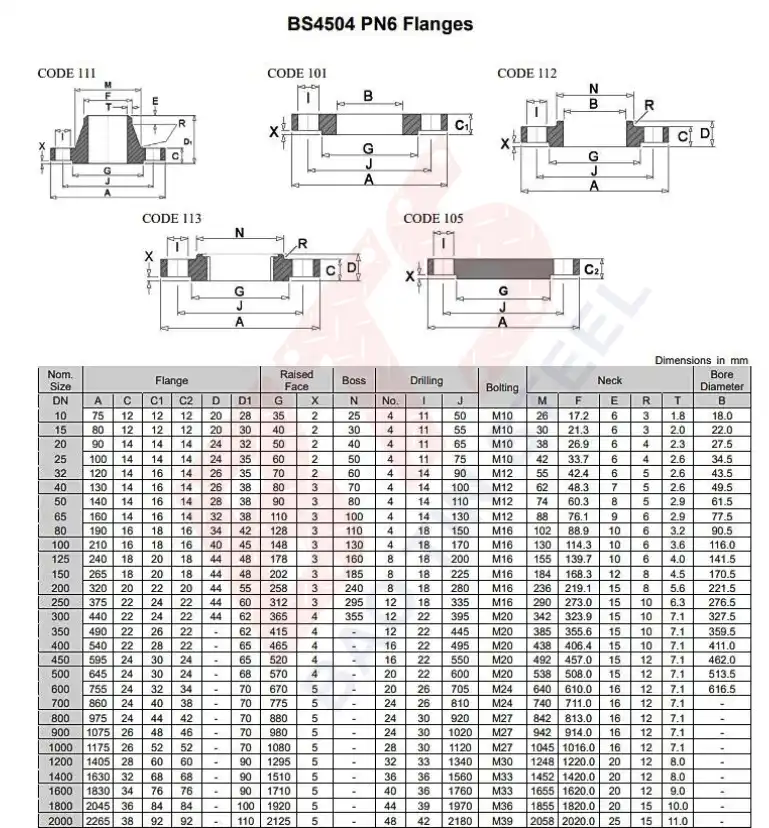 Tiêu chuẩn mặt bích BS PN6