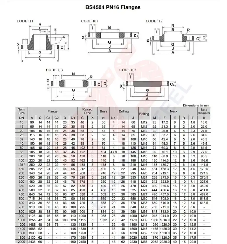 Tiêu chuẩn mặt bích BS PN16