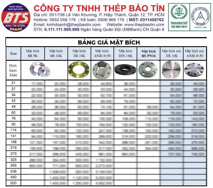 Bảng báo giá mặt bích các loại