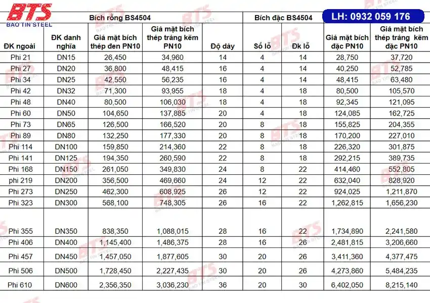 Bảng báo giá mặt bích thép đặc và rỗng 