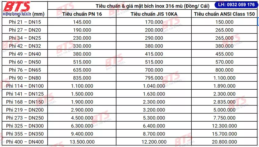 Giá mặt bích mù 316