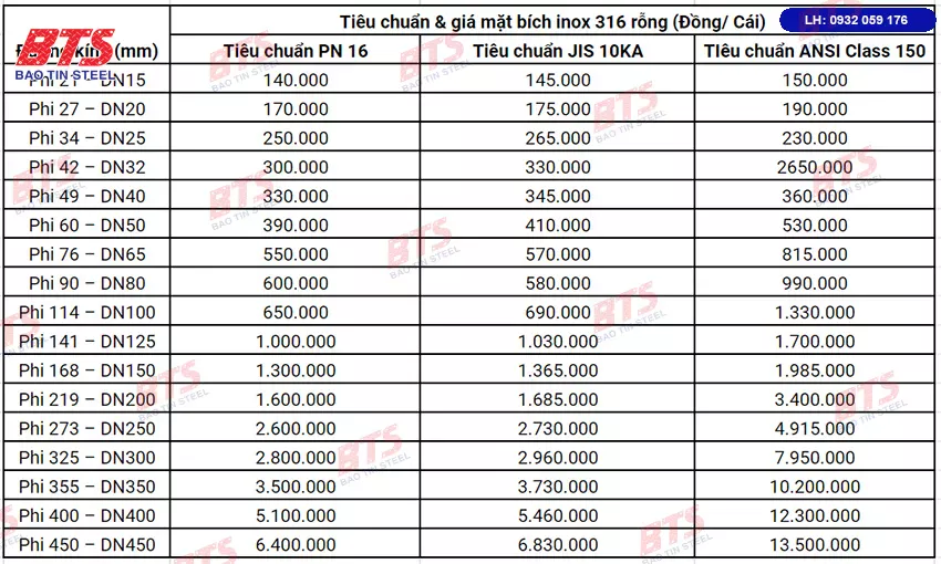 Giá mặt bích rỗng inox 316