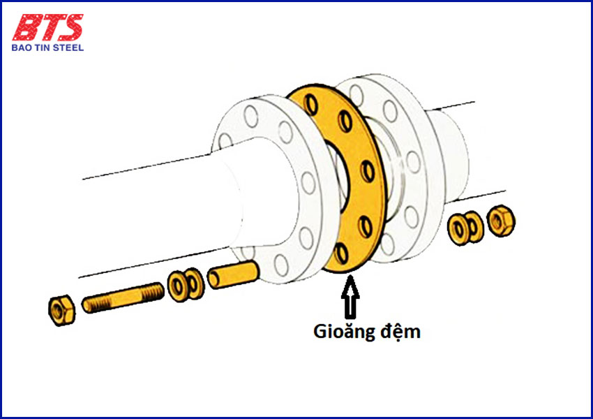 Kết nối mặt bích 