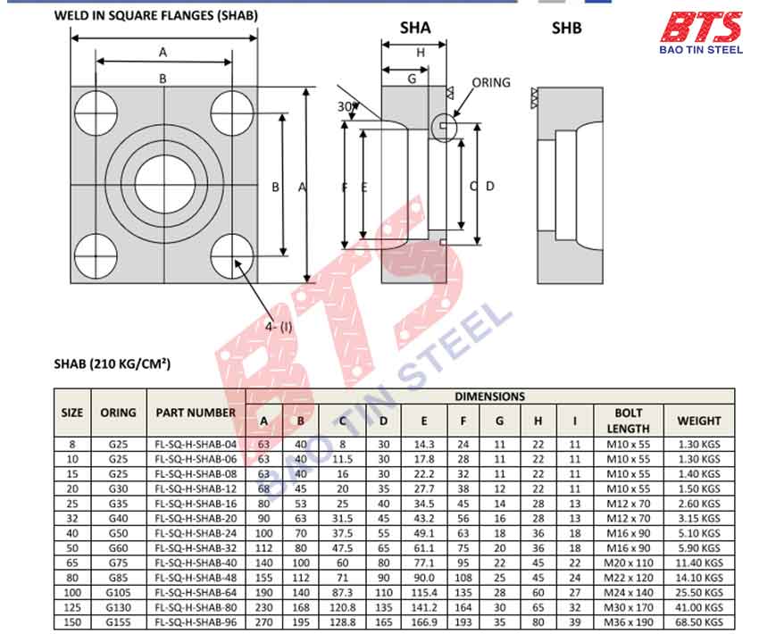 trọng lượng mặt bích vuông 