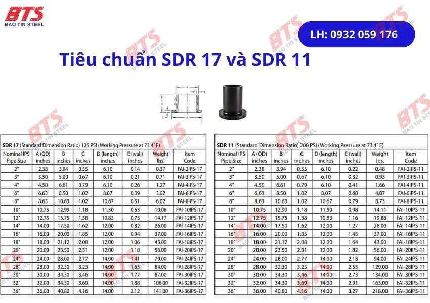 Tiêu chuẩn mặt bích HDPE 