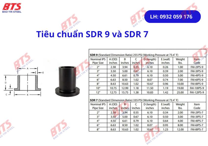 Tiêu chuẩn mặt bích HDPE 