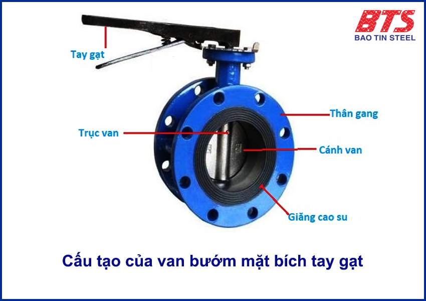 Cấu tạo cơ bản của một van bướm dạng 2 mặt bích